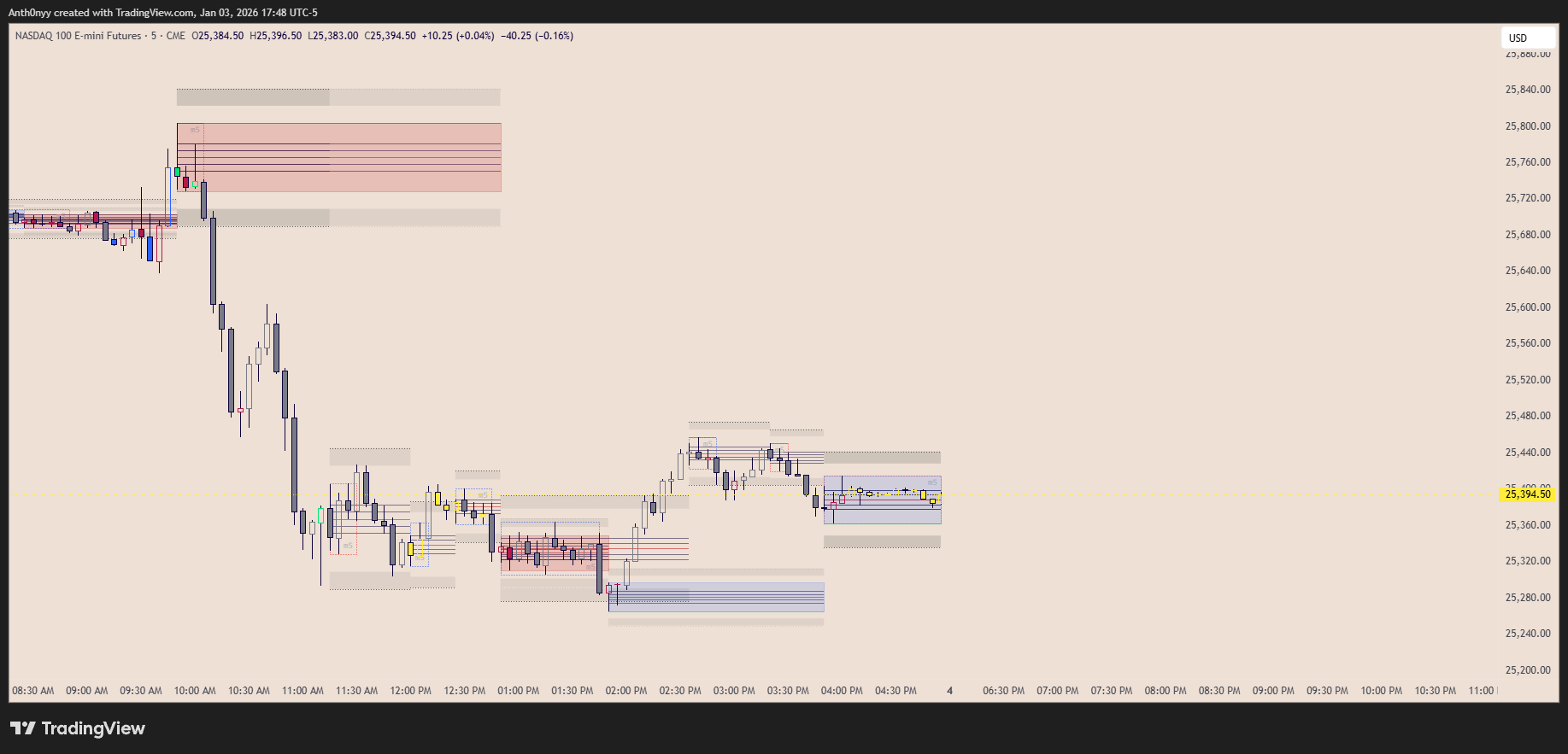 Compression + Absorption