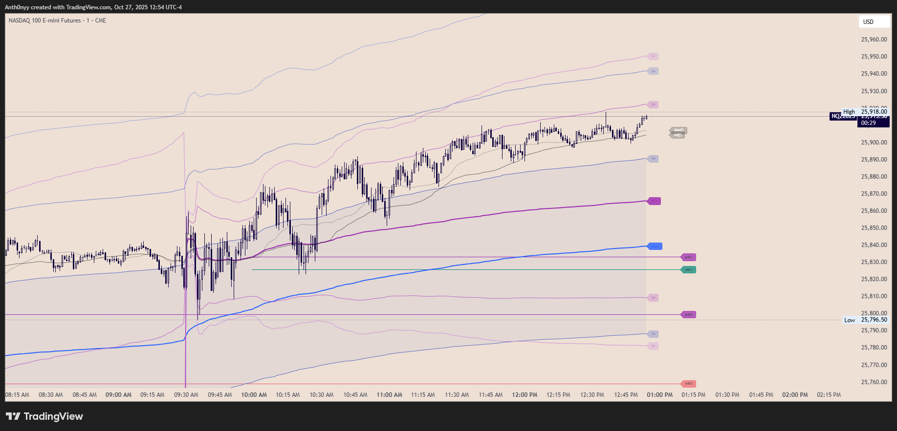 VWAP Engine Pro