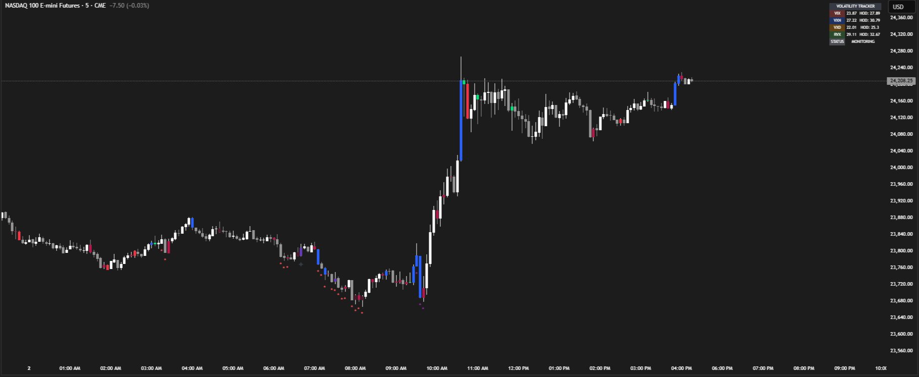 Volatility Stars with 4-index table