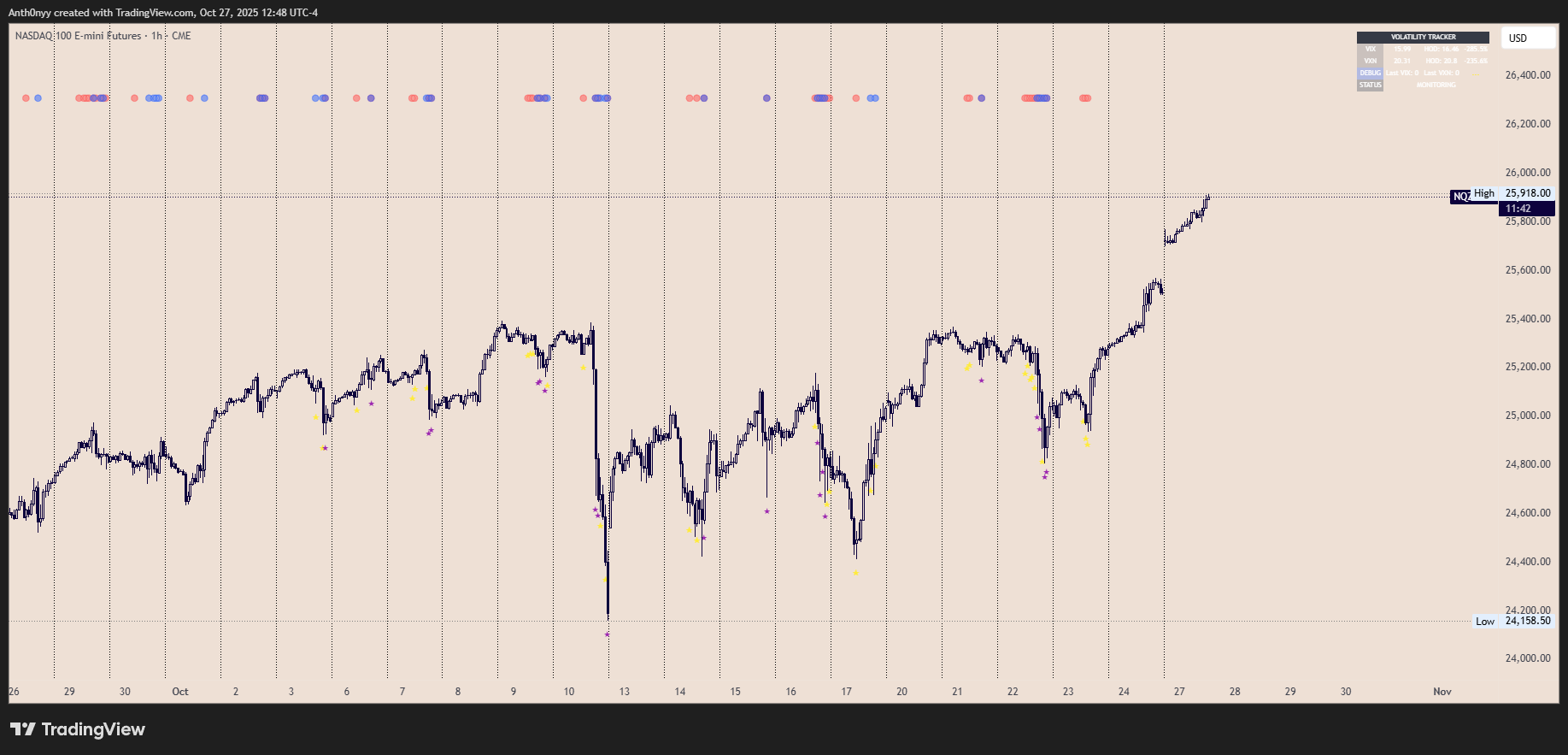 Volatility Stars — synchronized volatility spike highlights