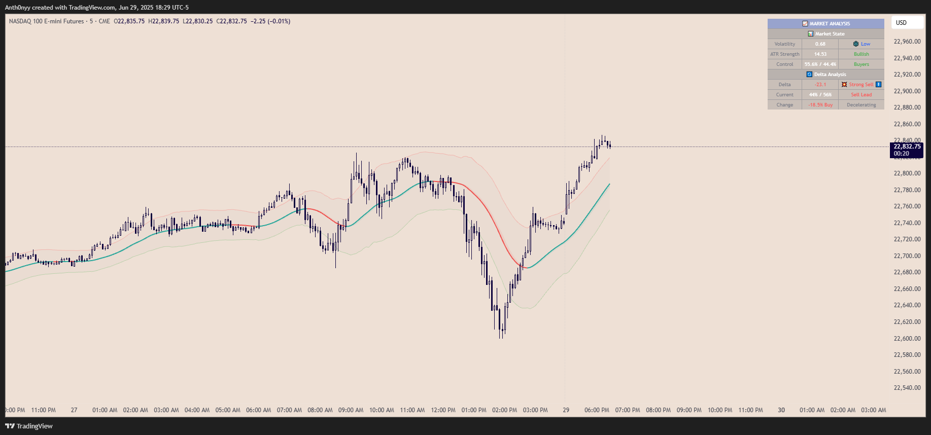 ATR Trend Enhanced Screenshot
