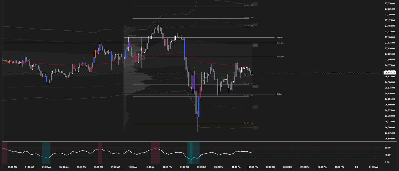 NQ Execution chart layout