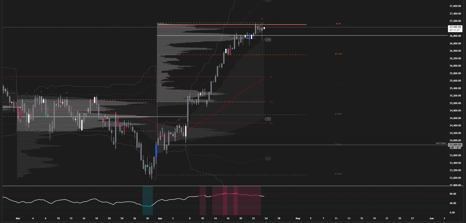 NQ Monthly chart layout