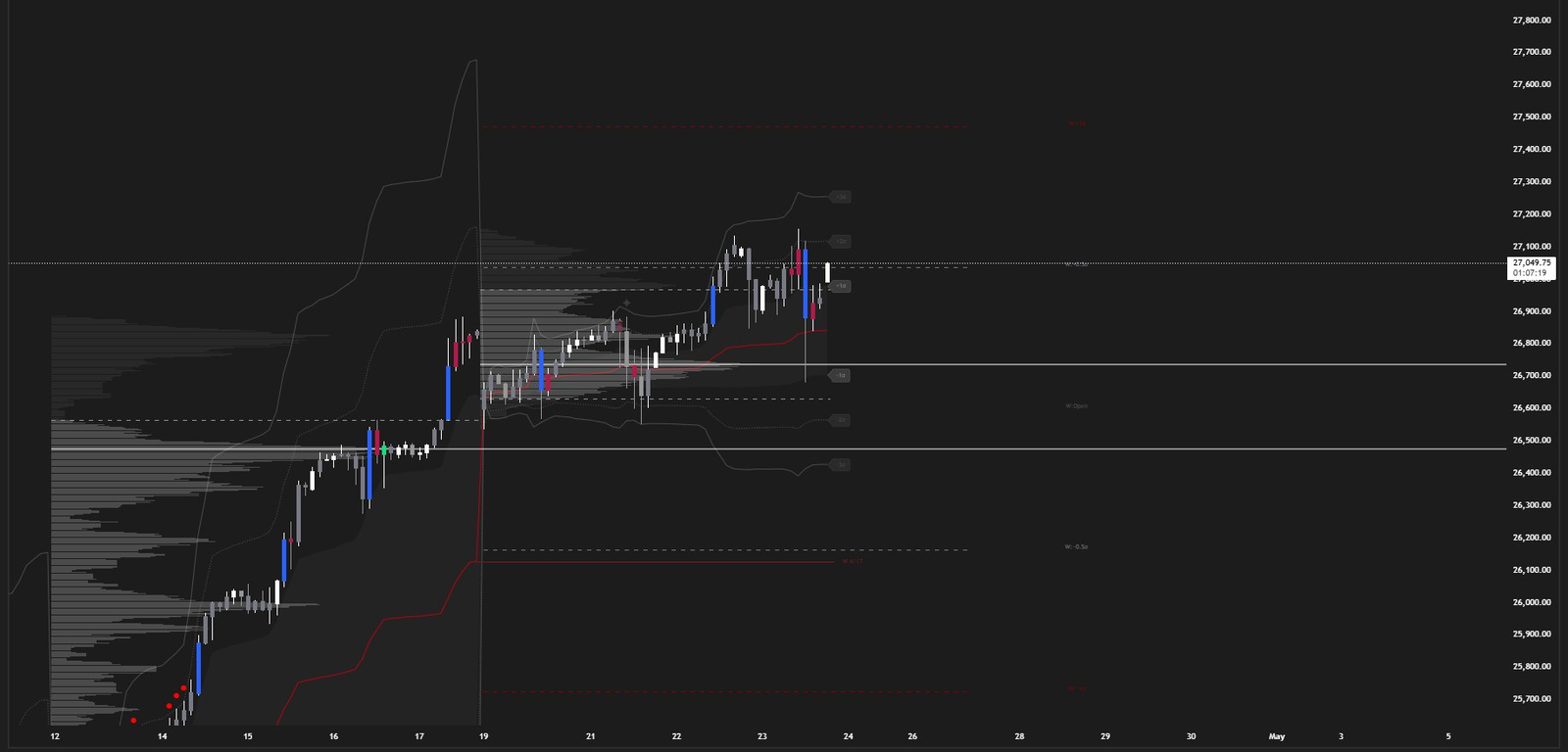NQ Weekly chart layout