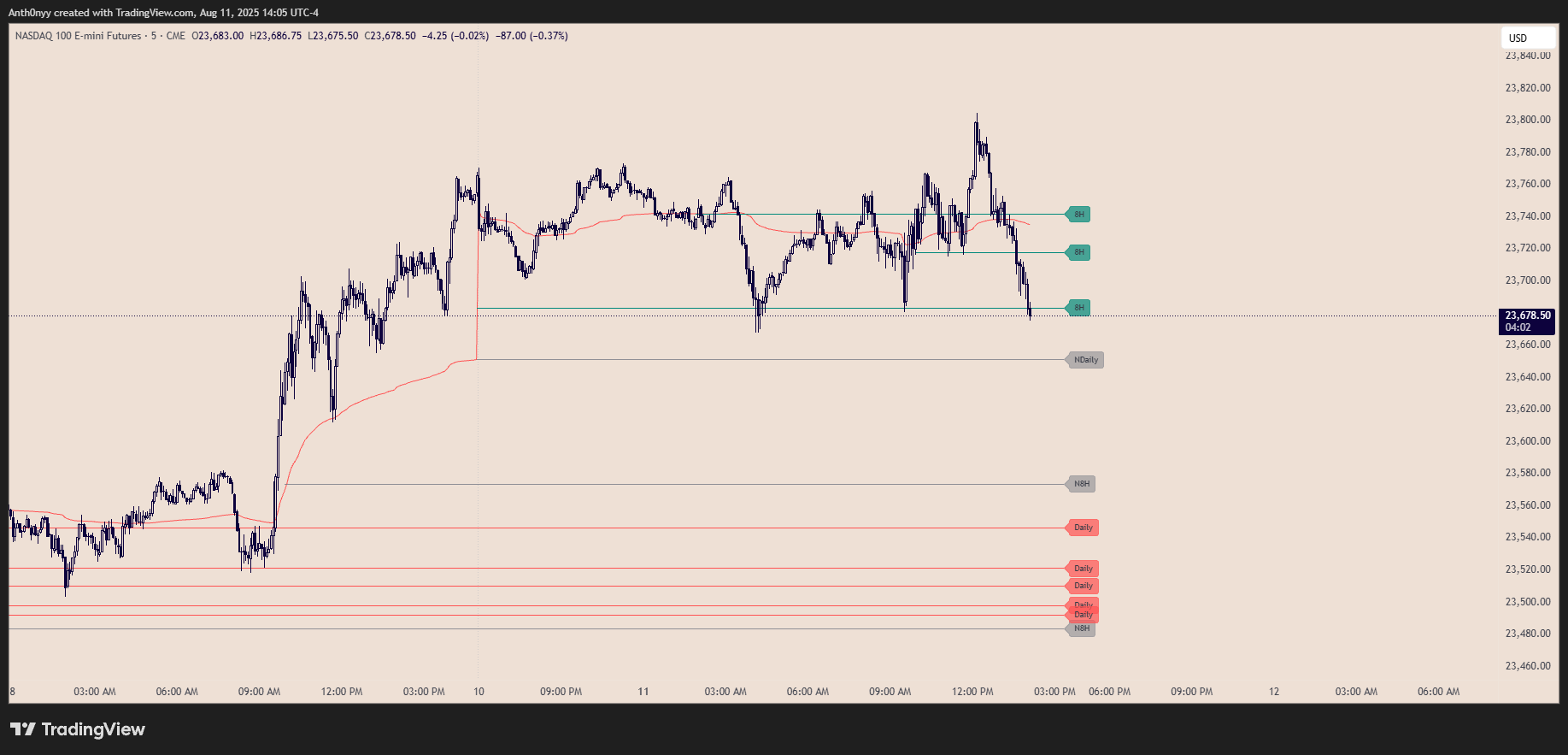 Extended VWAPs Screenshot