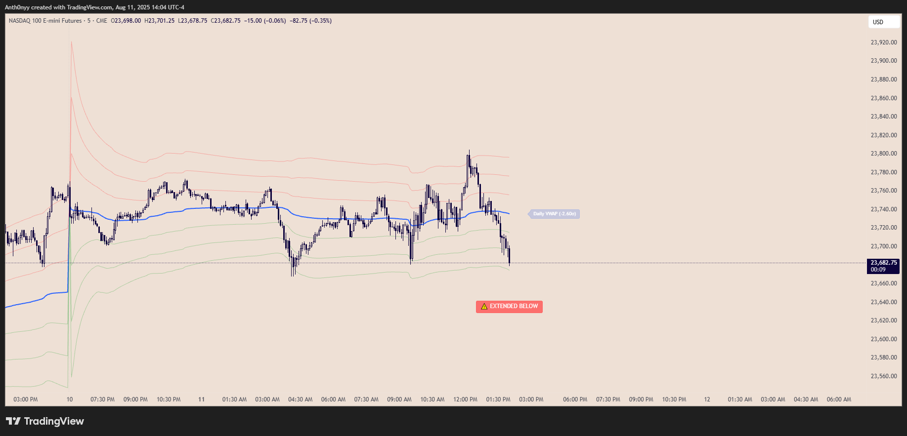 Institutional VWAPs Screenshot