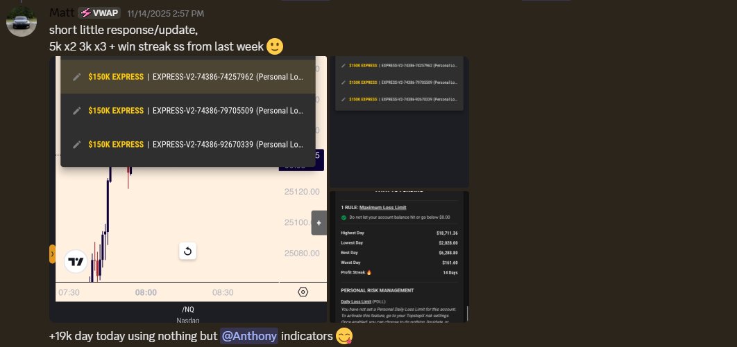 Matt - +19k day using Anthony's indicators