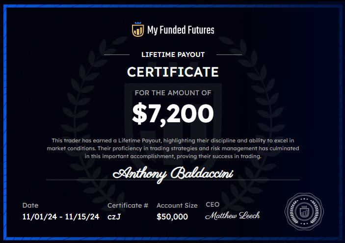 MyFundedFutures $7,200 Payout