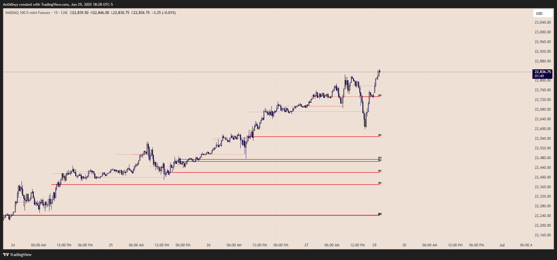 MTF POC Screenshot