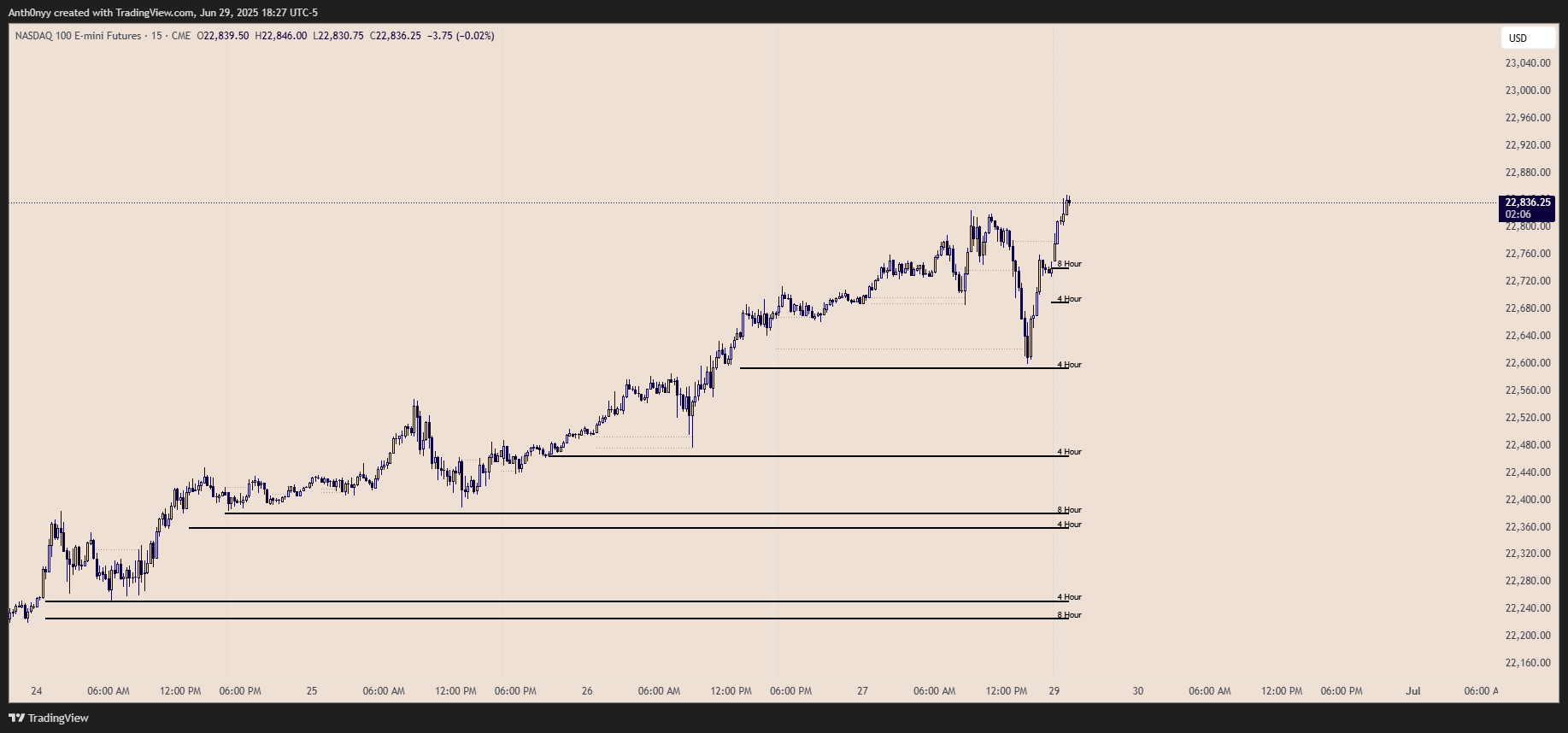 MTF VWAP Screenshot